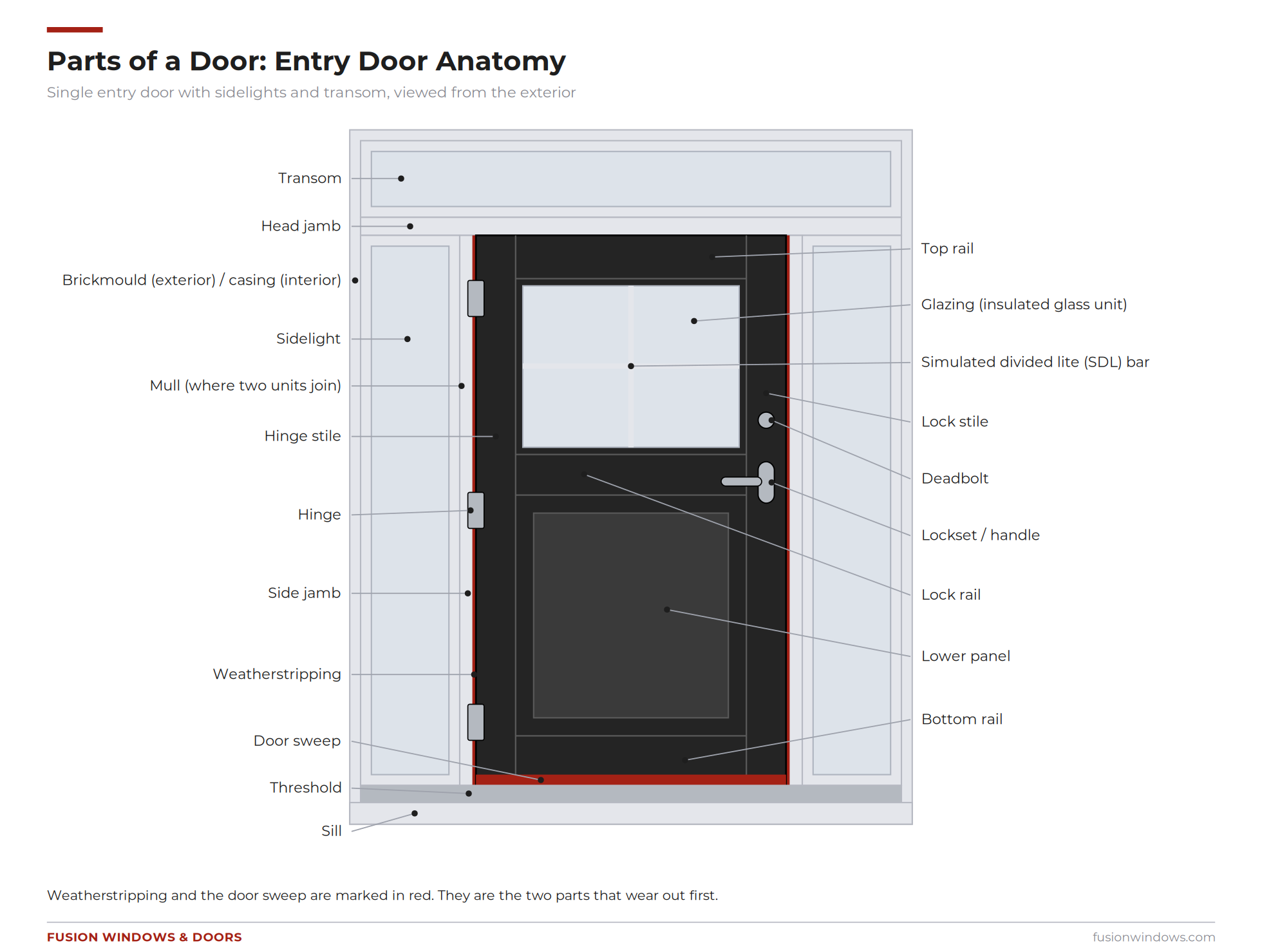 Parts of a Door: A Complete Guide to Door Anatomy